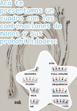 Mejores combinaciones de poker